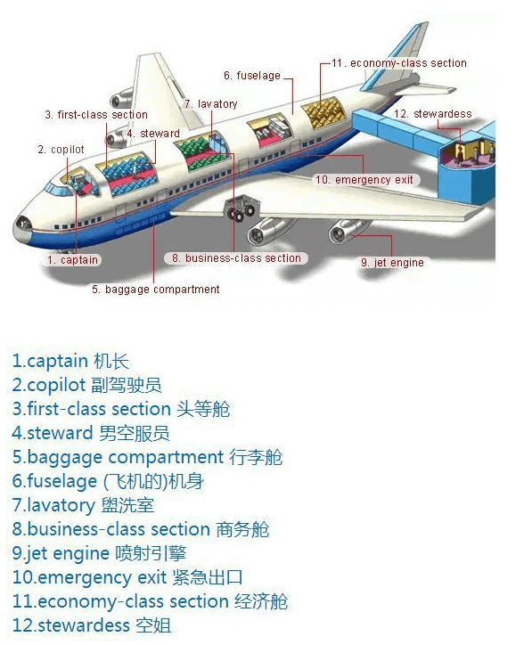 图片记忆 - 飞机