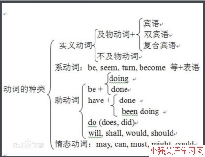 情态动词与助动词和系动词