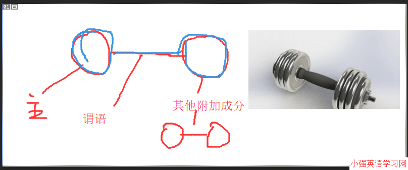 英语语法的哑铃模式